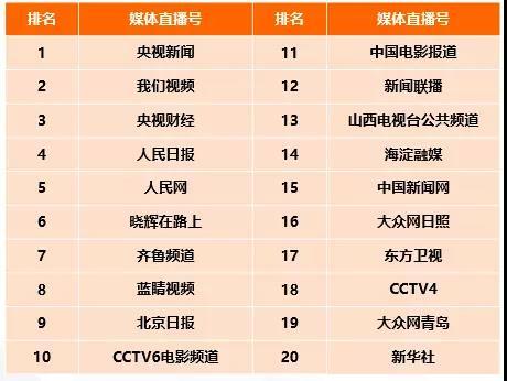 快手