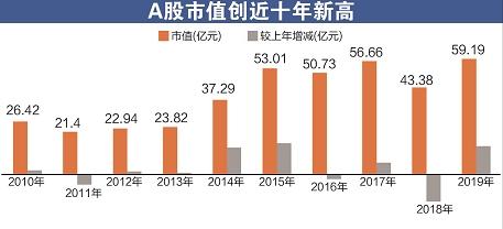 2020年A股怎么走？这个风向标胜率高达90%