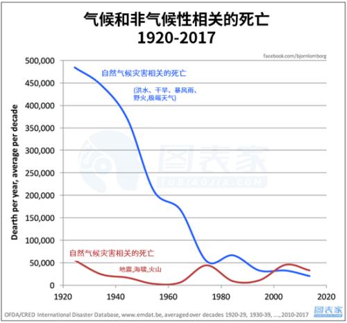 近五年全球的GDP数据_世界GDP五强近50年历年耗电总量(3)