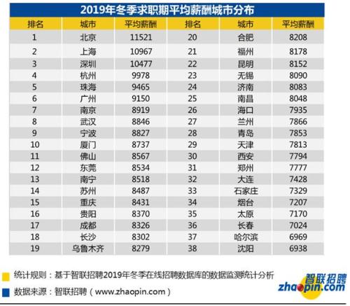 全国平均月薪8829元 网友：把马云马化腾也平均了？