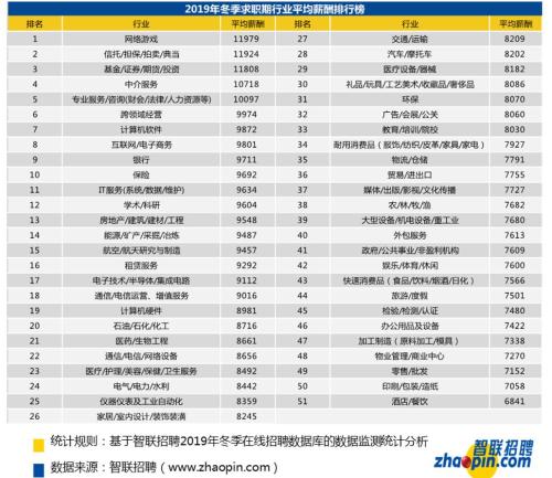 全国平均月薪8829元 网友：把马云马化腾也平均了？