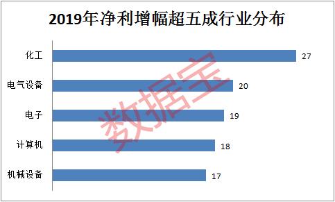 年度大戏重磅来袭业绩大增股纷纷获机构重金抢筹