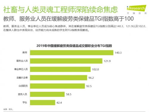 养生保健行业发展 cms_20200117194742539.jpg