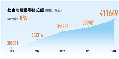 2021美国GDP人民日报_揭开地方GDP下修的迷雾