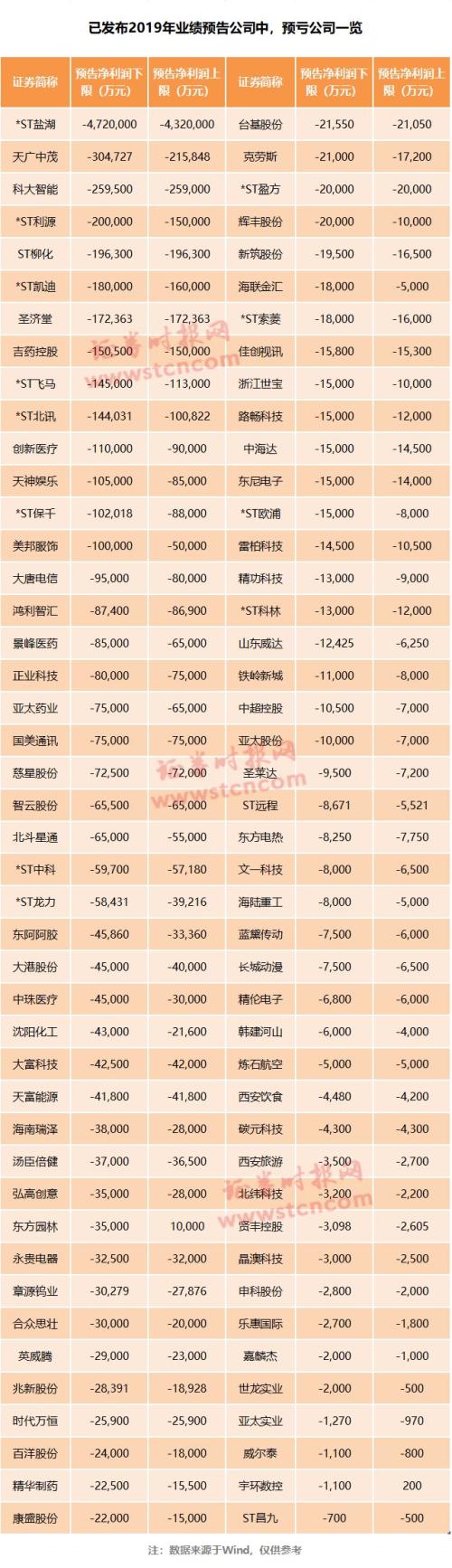 黑天鹅突袭:“药中茅台”跌倒东阿阿胶上市来首亏