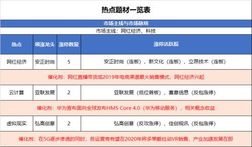 节前拿货虽好 但这些坑你不得不防!
