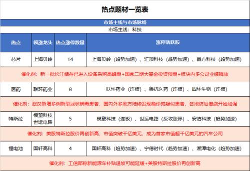 主力资金保指数慢牛,个股节奏要注意!