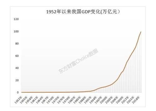 藻溪gdp