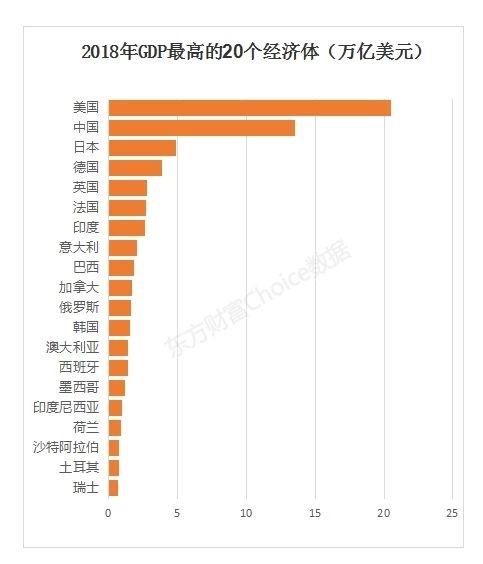 广东gdp增长率最新_广州深圳GDP增量超过北京上海了(3)