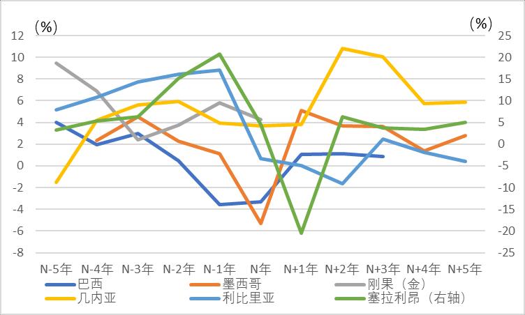 病毒影响中国gdp