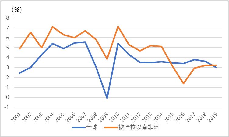 病毒影响中国gdp