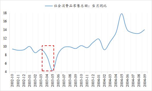 限制人口流动_东北开放人口限制(2)