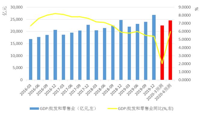 2020国内经济总量_2020世界经济总量图片(3)