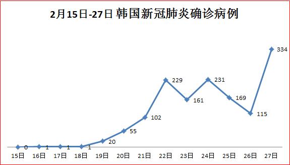 釜山人口_韩国釜山人口352万,GDP总量780亿美元,相当于国内哪个城市