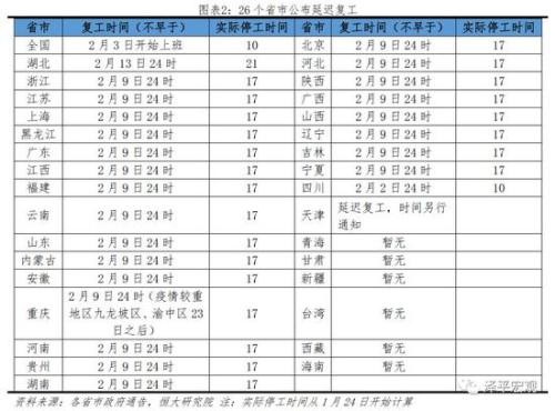 娱乐行业占gdp多少(3)