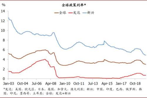 GDP的p(3)