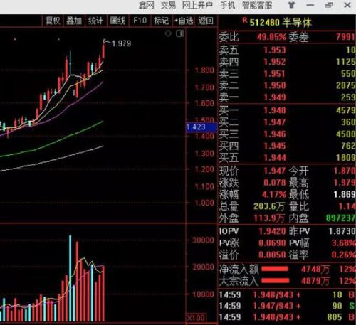 本周超200亿抢购新基金 ETF价格再创新高