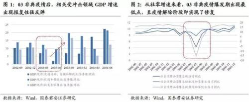 国君策略：为什么对“重灾”板块予以重视