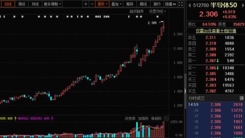 暴走A股：A股最全科技主题ETF基金，我都整理好了！