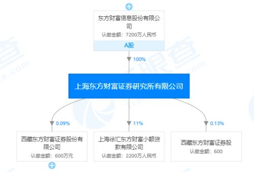 东方财富网官方网站 查询 cms_20200221091627388.jpg