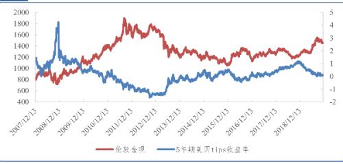 低利率时期这一资产多处牛市！金价还能涨多久？