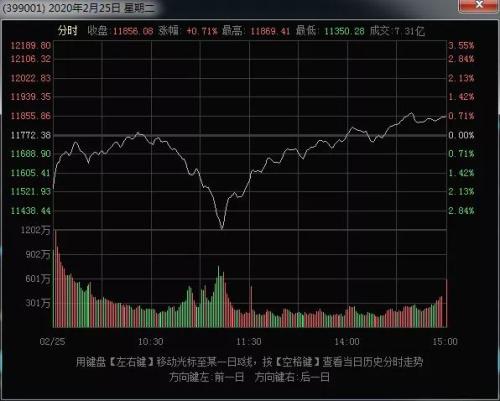 暴走A股:本轮“牛市”的最终结局