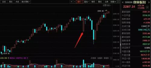 暴走A股:本轮“牛市”的最终结局