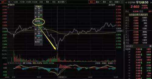 暴走A股:本轮“牛市”的最终结局