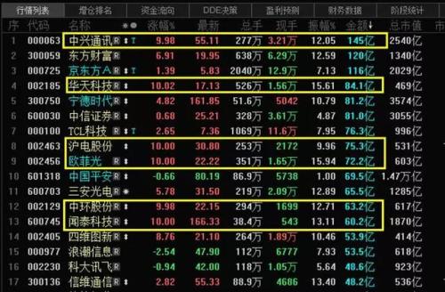 暴走A股:本轮“牛市”的最终结局