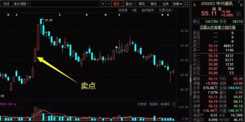 暴走A股:本轮“牛市”的最终结局