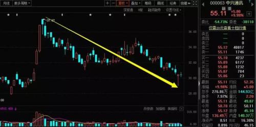 暴走A股:本轮“牛市”的最终结局