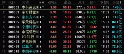 暴走A股:本轮“牛市”的最终结局