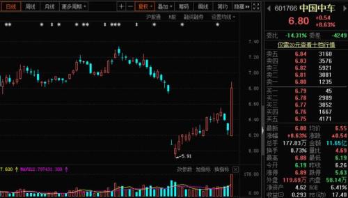 暴走A股:创业板罕见大跌,下午能抄底吗?