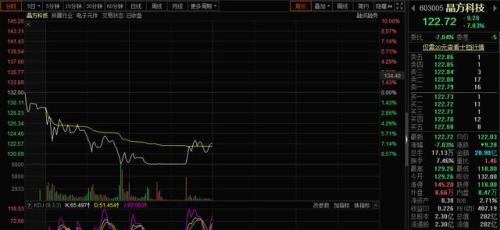 暴走A股:创业板罕见大跌,下午能抄底吗?