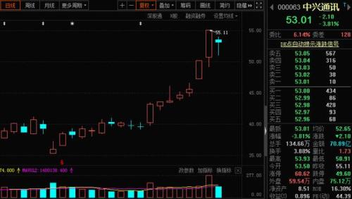 暴走A股:创业板罕见大跌,下午能抄底吗?