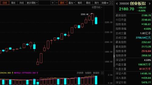 暴走A股:5G概念唯一没炒的板块 龙头股估值仅25倍!