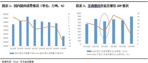 生猪gdp(2)