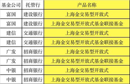 黄金ETF和黄金积存金区别 cms_20200228082247793.jpg
