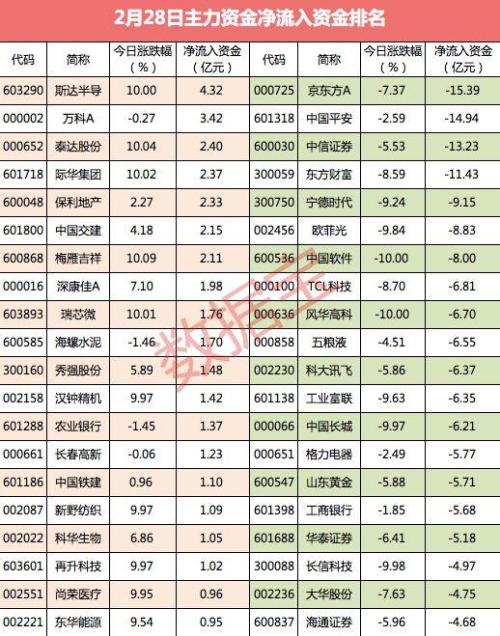 主力资金:千亿白马遭抛弃 尾盘主力相中这些股-临沂泽焜网络科技有限公司