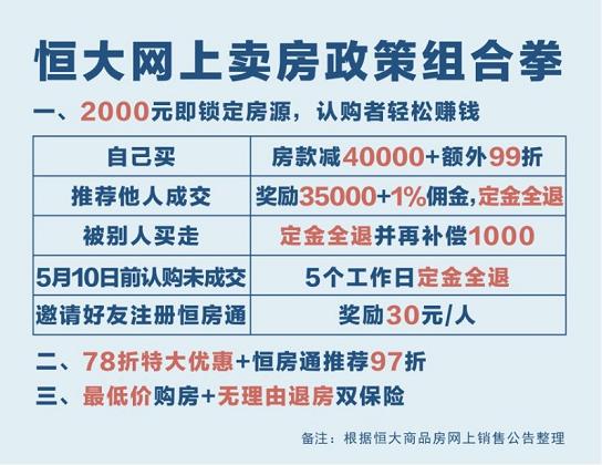 恒大为3月楼市再添一把火  不买房也可赚35000元