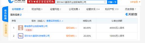 耗时一年半 碧桂园终于将华大基因农业公司收入囊中