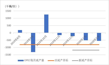 科威特年gdp_科威特建筑家具市场,蕴含着怎样巨大的投资潜力(3)