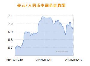 人民币兑美元中间价报7.0018上调15个基点