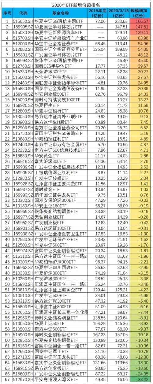 涨势好基金排名2020_2020年基金经理排行榜前十名好的基金经理名单2020排(2)