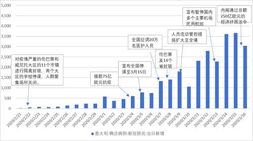 意大利总人口_阿根廷是西班牙语国家,为什么60 的人口却是意大利裔(2)