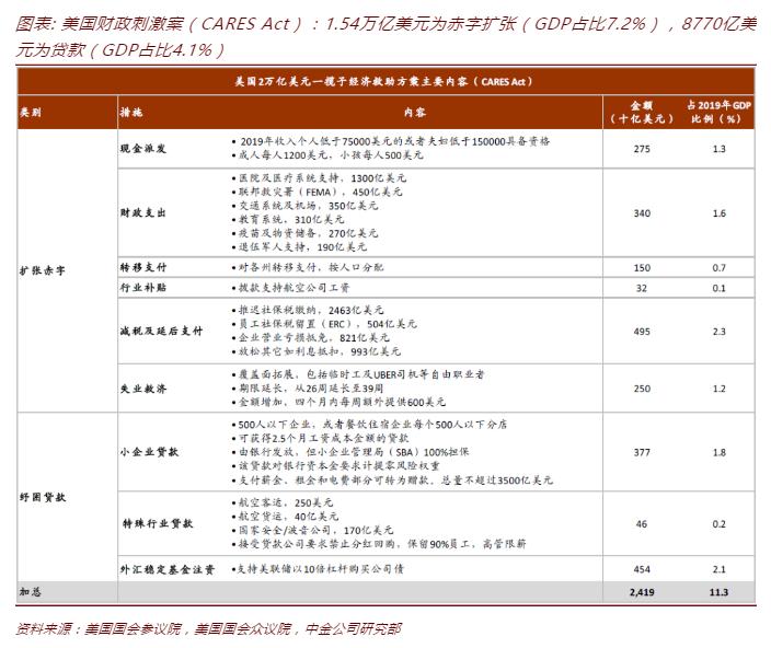 2019 gdp美元_imf将美国2019年gdp增长预期自2.6%下调至2.4%,将美国2020年gdp增长预期下调至2.1%;将欧元区2019年gdp增长预期自1.3%下调至(2)