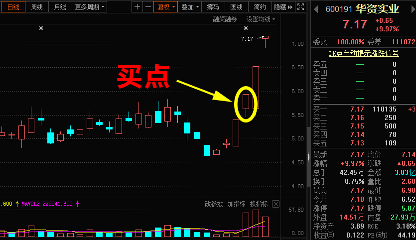 逆市吃肉!我是如何抓住华资实业20%收益的?(步骤拆解)