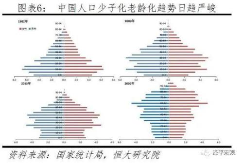 人口老龄化危害_人口老龄化