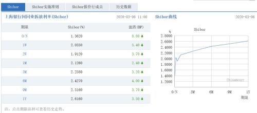 央行连续15日暂停逆回购 机构：3月有望迎“双降”