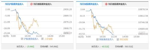 暴走A股:龙头股大跌20%,5G炒作方向转移(附股)